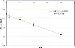 水和氣態(tài)臭氧對食源性細(xì)菌生物膜的滅活